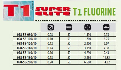 Леска TRABUCCO Super Elite Fluorine 50м 0,10 1,700кг нейл+фл