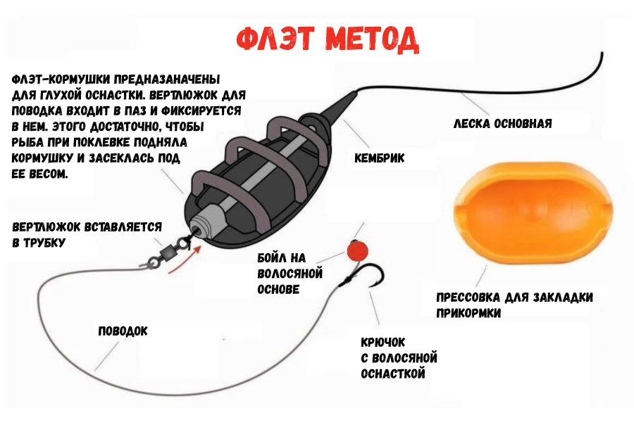 Леска Feeder Concept Feeder&Flat Camo 150/022