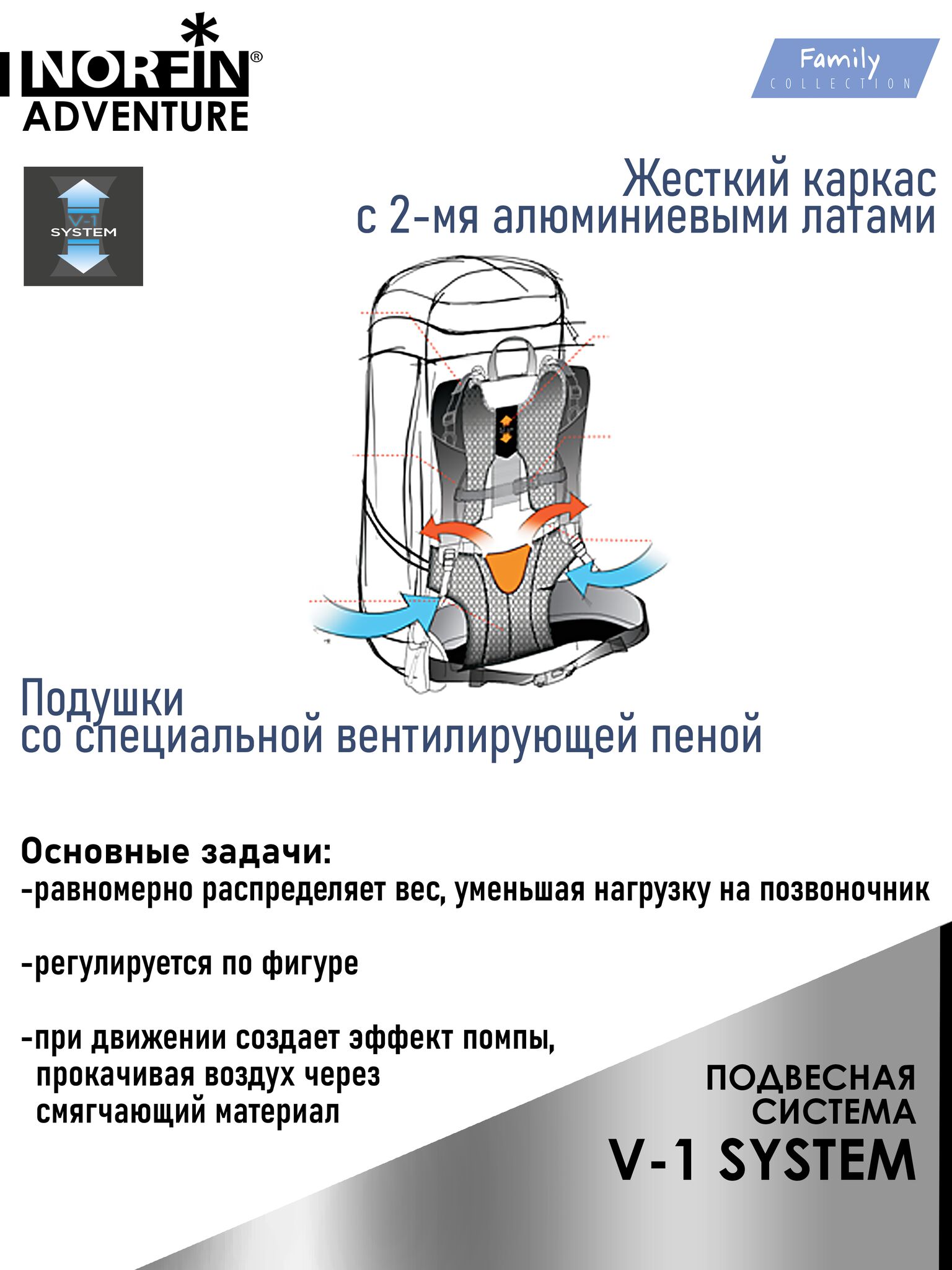 Рюкзак Norfin ADVENTURE 65 Рюкзак Norfin ADVENTURE 65