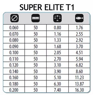 Леска TRABUCCO Super Elite T1 Tournament 50м 0,08 1,330кг