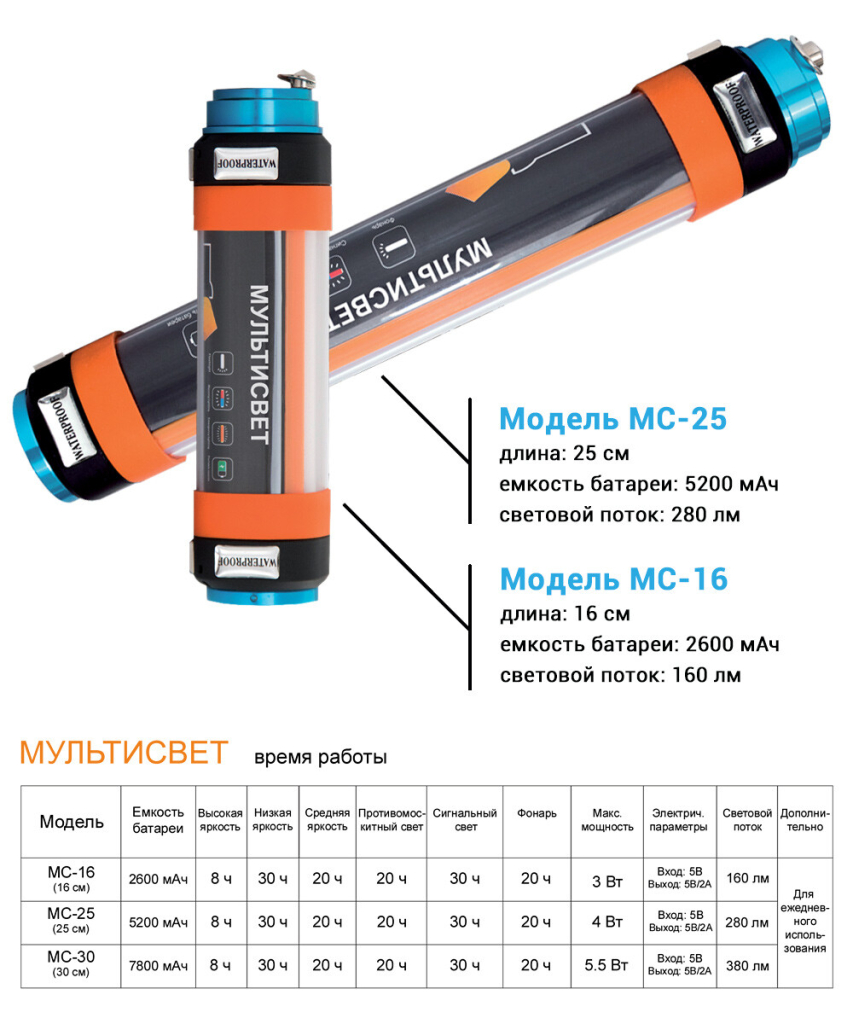 Фонарь Практик Мультисвет МС-25 хар-ки.jpg